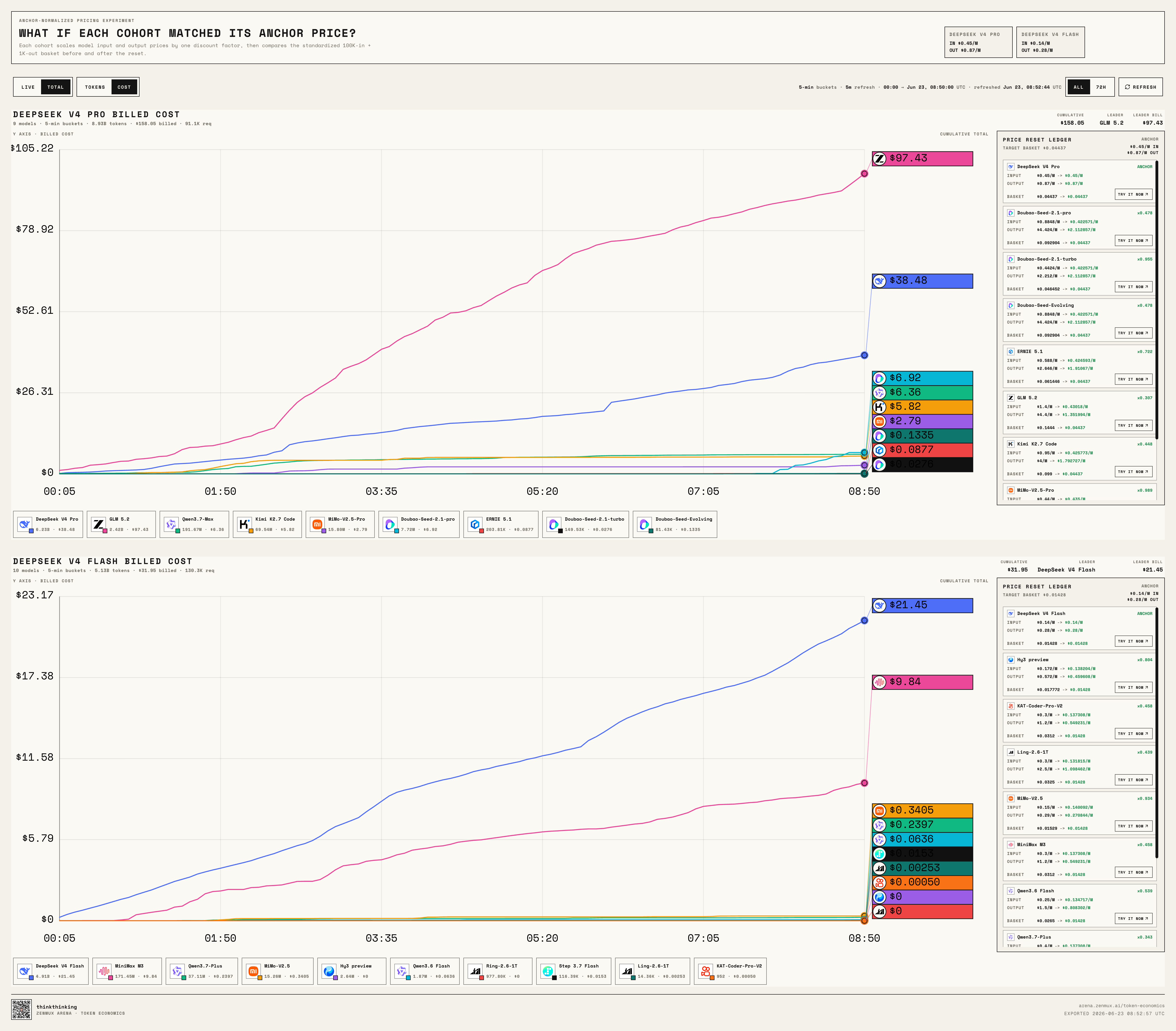 Cumulative Cost view of the Kill Line Challenge leaderboard